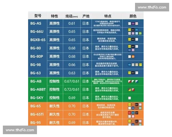 羽毛球线VS100全面解析:性能、耐用性与不同打法的最佳选择指南 羽毛球线VS100全面解析:性能、耐用性与不同打法的最佳选择指南